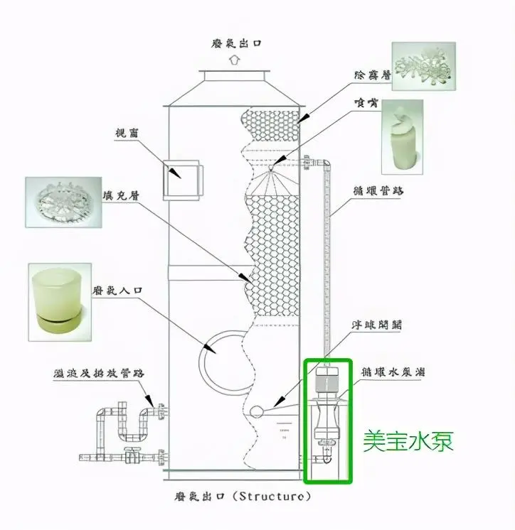 What are the important roles of circulation pumps in industry?